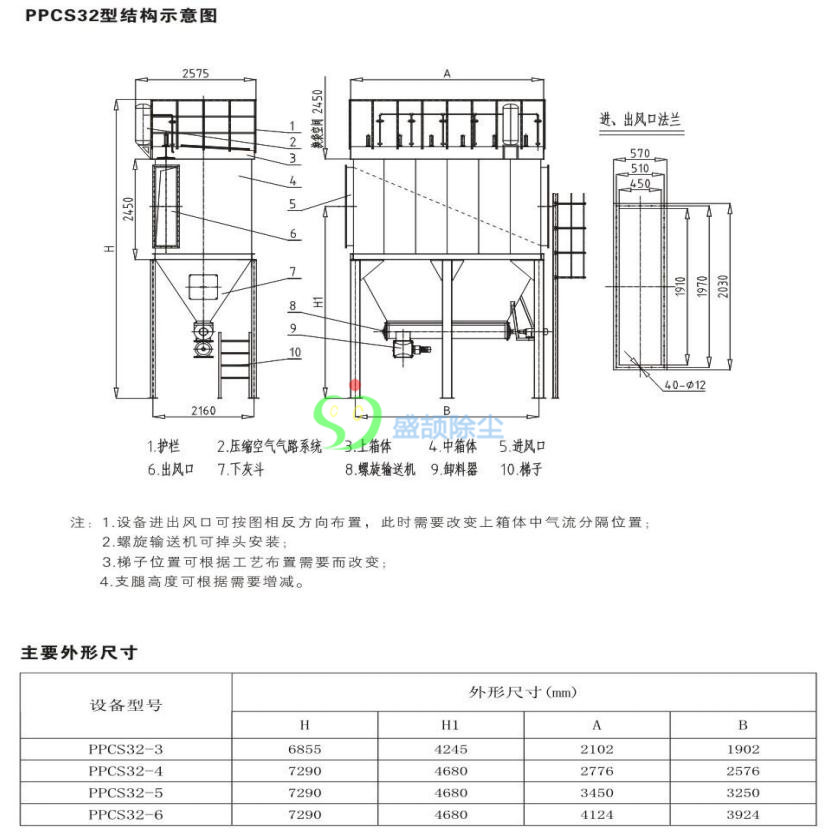 CD系列長(zhǎng)袋低壓脈沖布袋除塵器